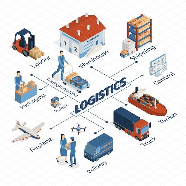 Why Scalability Is the Key to Logistics Success in 2025